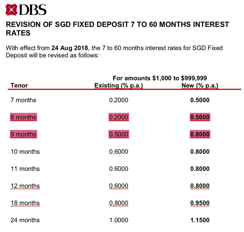 Dbs fixed deposit forex rate