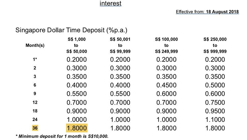 maybank housing loan rate