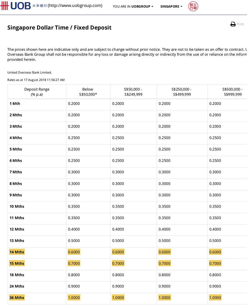 maybank-fixed-deposit-rate